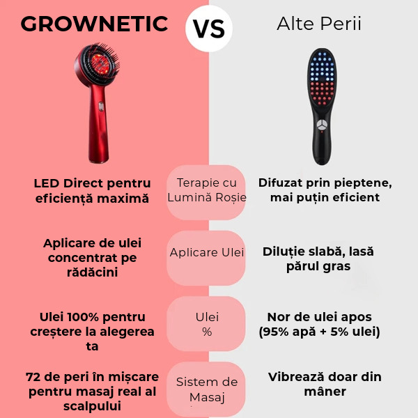 GROWNETIC